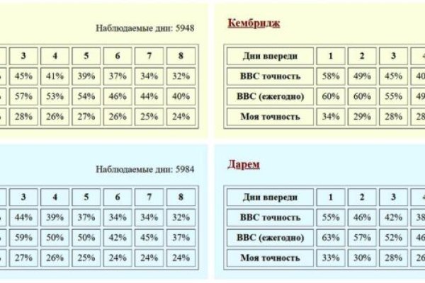 Кракен это современный даркнет