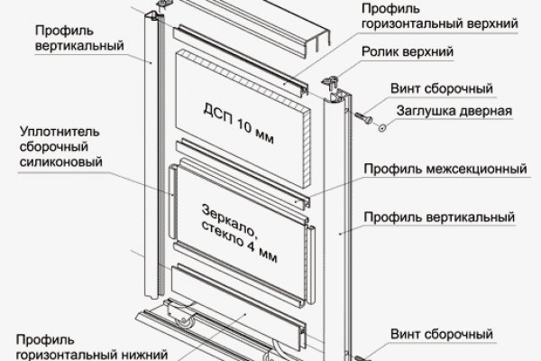 Как купить наркотик в кракен